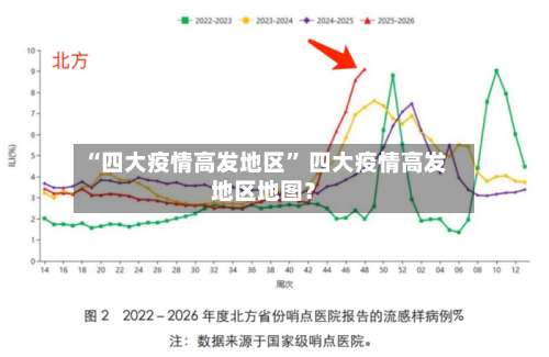 “四大疫情高发地区	” 四大疫情高发地区地图？-第1张图片