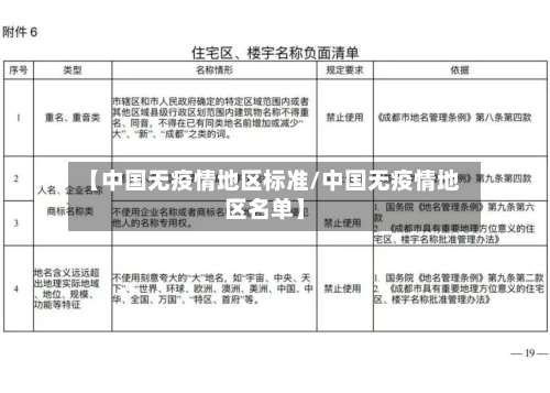 【中国无疫情地区标准/中国无疫情地区名单】-第2张图片