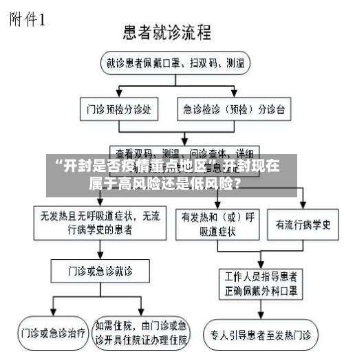 “开封是否疫情重点地区	” 开封现在属于高风险还是低风险？-第1张图片