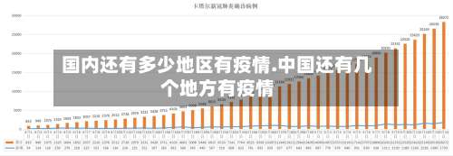 国内还有多少地区有疫情.中国还有几个地方有疫情-第3张图片