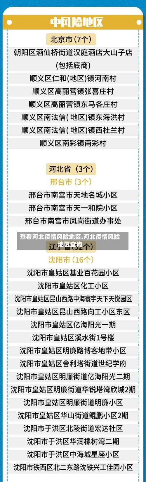 查看河北疫情风险地区.河北疫情风险地区查询-第2张图片