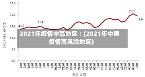 2021年疫情中高地区︰(2021年中国疫情高风险地区)-第2张图片