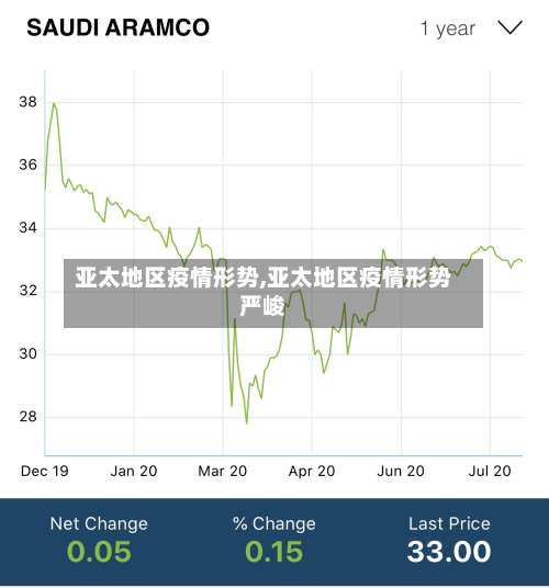 亚太地区疫情形势,亚太地区疫情形势严峻-第3张图片