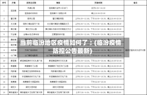 当前临汾地区疫情如何了︰(临汾疫情防控公告最新)-第1张图片