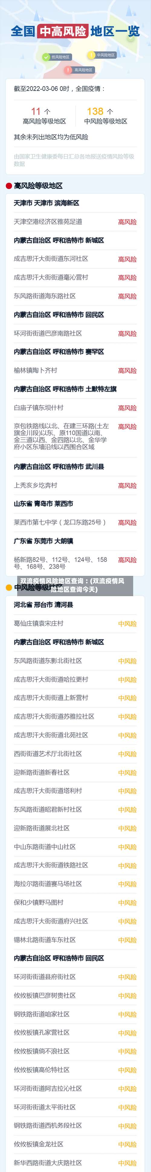 双流疫情风险地区查询︰(双流疫情风险地区查询今天)-第2张图片