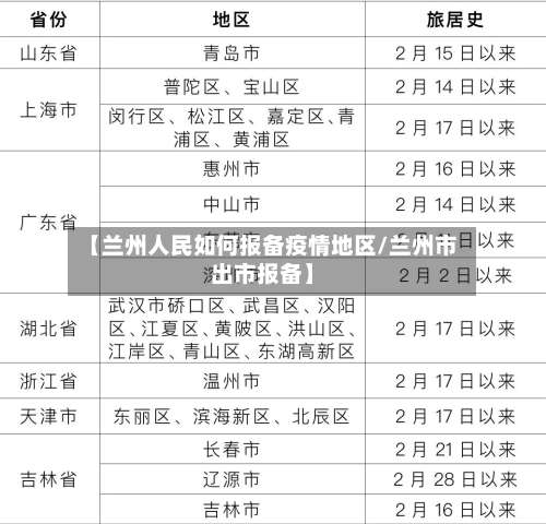 【兰州人民如何报备疫情地区/兰州市出市报备】-第3张图片