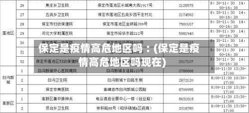 保定是疫情高危地区吗︰(保定是疫情高危地区吗现在)-第3张图片
