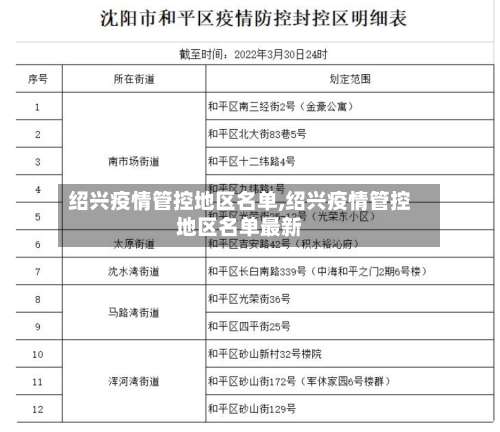 绍兴疫情管控地区名单,绍兴疫情管控地区名单最新-第2张图片