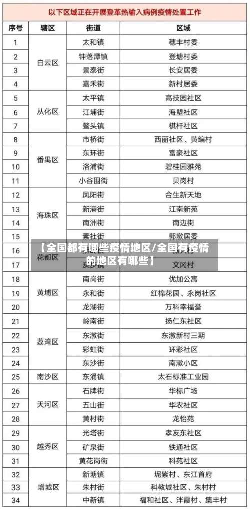 【全国都有哪些疫情地区/全国有疫情的地区有哪些】-第2张图片