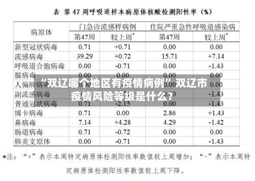 “双辽哪个地区有疫情病例	” 双辽市疫情风险等级是什么？-第1张图片