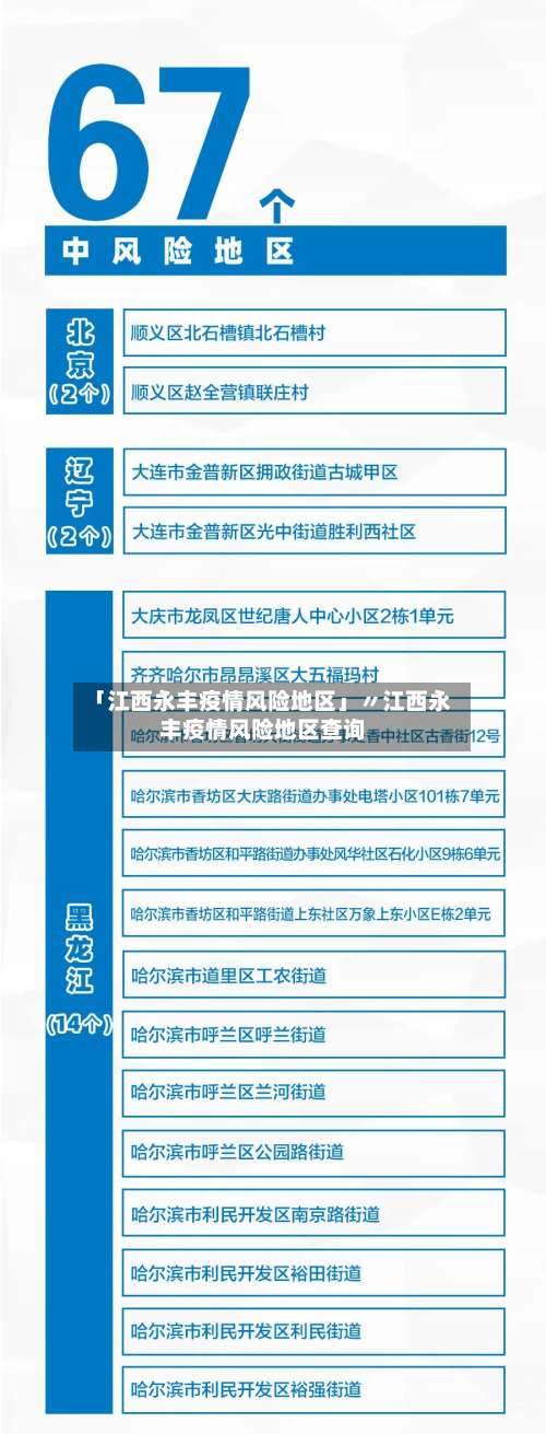 「江西永丰疫情风险地区」〃江西永丰疫情风险地区查询-第1张图片