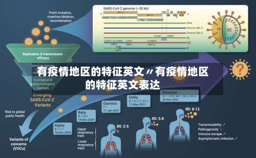 有疫情地区的特征英文〃有疫情地区的特征英文表达-第1张图片