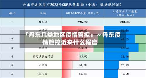 「丹东几类地区疫情管控」〃丹东疫情管控近来什么程度-第1张图片