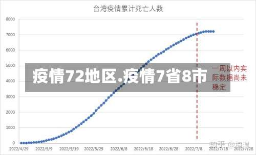疫情72地区.疫情7省8市-第2张图片