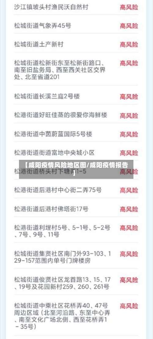 【咸阳疫情风险地区图/咸阳疫情报告】-第1张图片