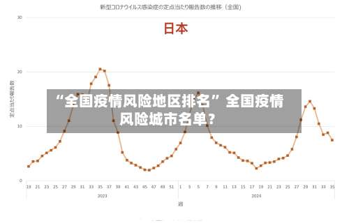 “全国疫情风险地区排名” 全国疫情风险城市名单？-第1张图片