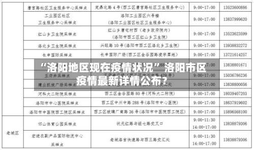 “洛阳地区现在疫情状况	” 洛阳市区疫情最新详情公布？-第1张图片