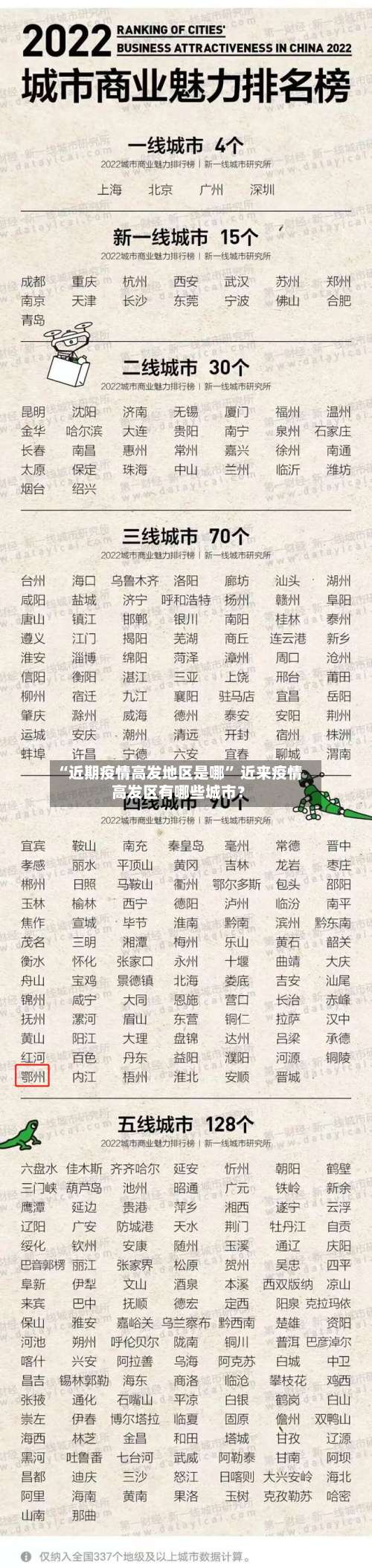 “近期疫情高发地区是哪	” 近来疫情高发区有哪些城市？-第1张图片