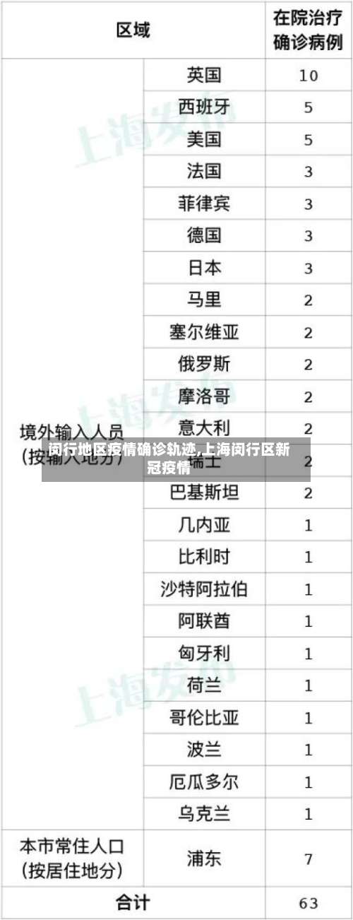 闵行地区疫情确诊轨迹,上海闵行区新冠疫情-第1张图片