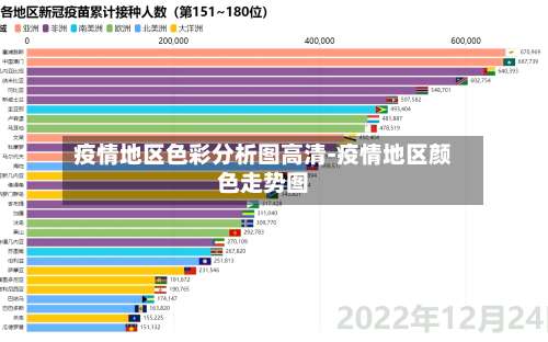 疫情地区色彩分析图高清-疫情地区颜色走势图-第1张图片