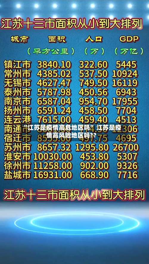 “江苏是疫情高危地区吗	” 江苏是疫情高风险地区吗?？-第2张图片