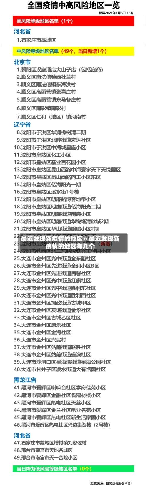 最近发现新疫情的地区〃最近发现新疫情的地区有几个-第2张图片