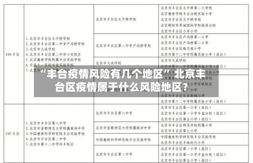 “丰台疫情风险有几个地区” 北京丰台区疫情属于什么风险地区？-第1张图片