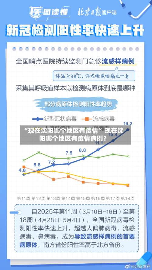 “现在沈阳哪个地区有疫情” 现在沈阳哪个地区有疫情病例？-第1张图片