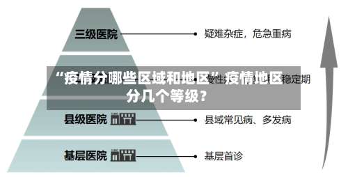 “疫情分哪些区域和地区” 疫情地区分几个等级？-第2张图片