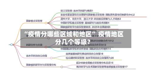 “疫情分哪些区域和地区” 疫情地区分几个等级？-第3张图片