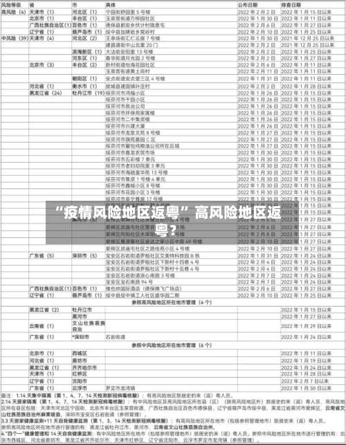 “疫情风险地区返粤	” 高风险地区返粤？-第1张图片