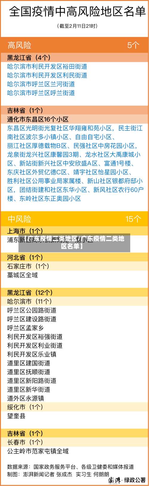 【广东疫情二类地区/广东疫情二类地区名单】-第2张图片
