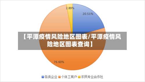 【平潭疫情风险地区图表/平潭疫情风险地区图表查询】-第2张图片